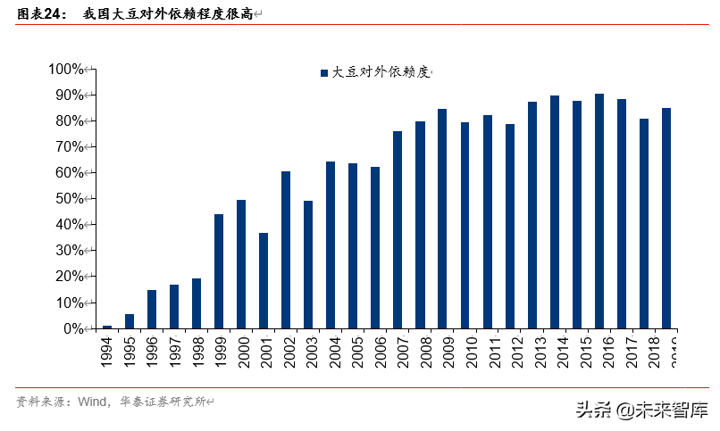 双循环视角看农业、食饮、轻工行业投资机会