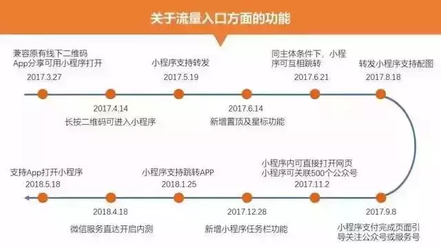 运营小程序商城需要掌握的18个推广方式？