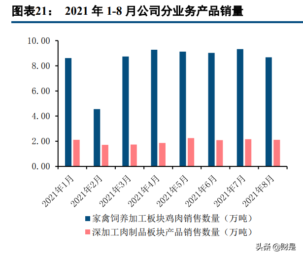圣农发展专题报告：平滑养殖周期影响，食品业务打造增长新引擎