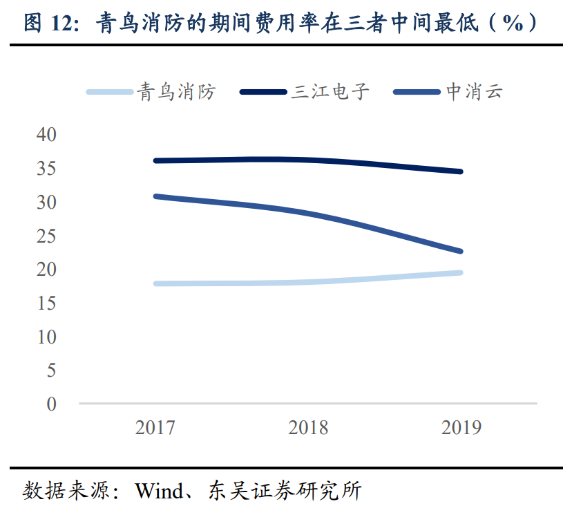 公用事业2021年度策略：智慧消防、智慧电网、智慧水务