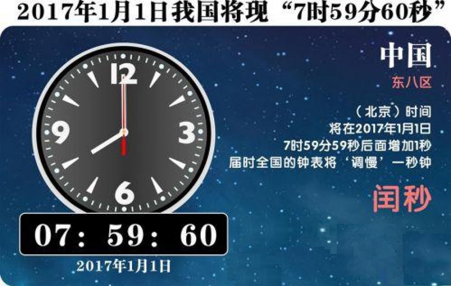 世界上“不存在的时间”出现了！多家网站同时瘫痪，皆因它而起