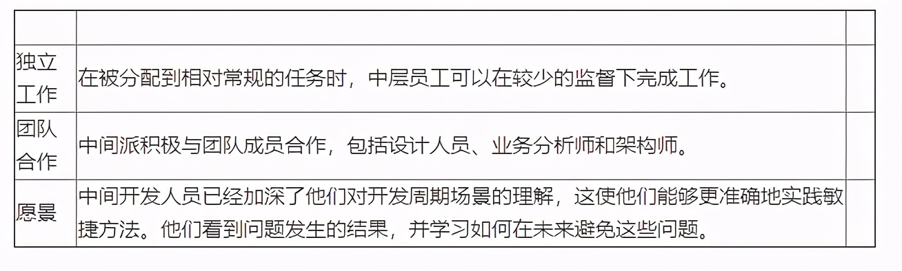 「程序员成长必读」软件工程师资格等级：初级、中级、高级