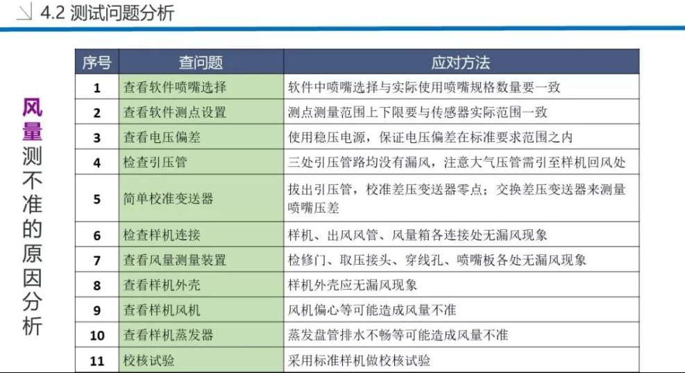 技术分享！焓差实验室设备及原理详解