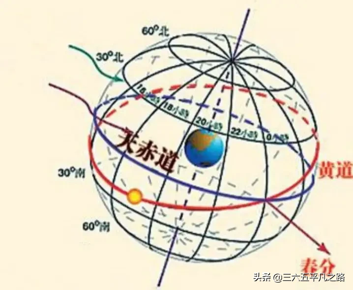 今日白露，“露从今夜白”，白露是什么意思？热不热了？答案来了