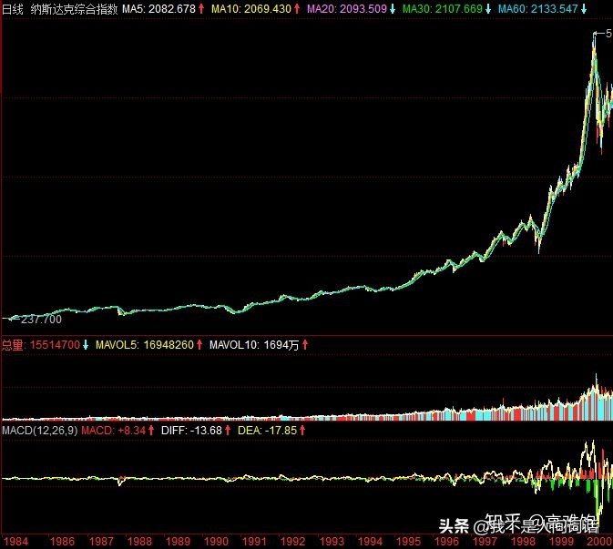 A股现在是牛市吗？现在上车什么基金能大口吃肉