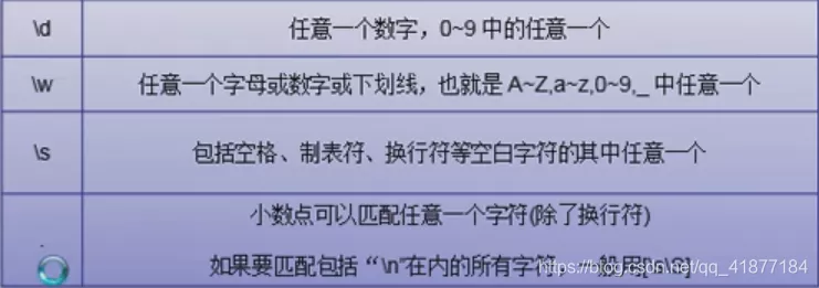 Python 正則運算式實戰案例講解：爬取豆瓣資料