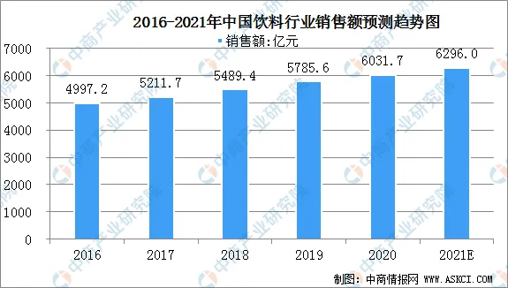 焕新升级!中吉智能大容量饮料机,专为饮料品牌商量身定做