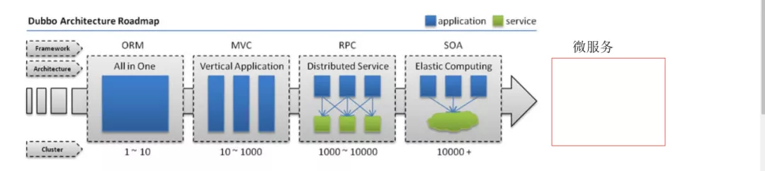 什么是集群？什么又是负载均衡？你说得清楚吗？