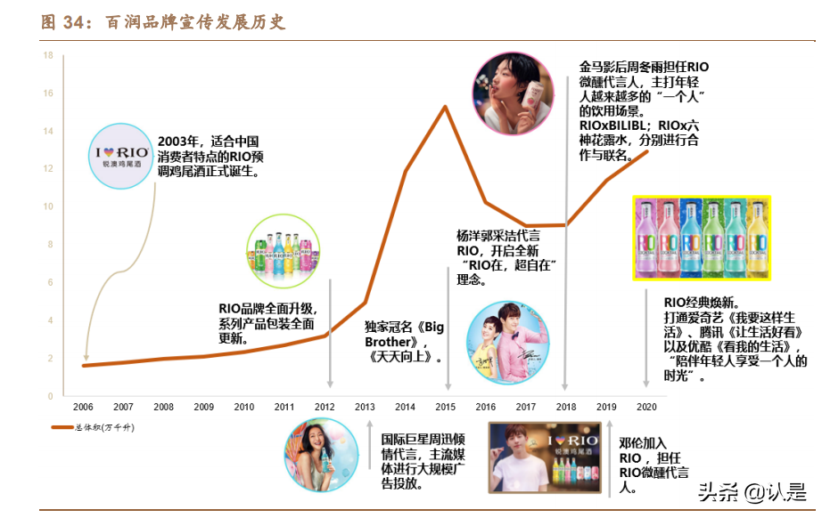 百润股份专题报告：预调成长，绝对龙头，产品矩阵多渠道领跑行业