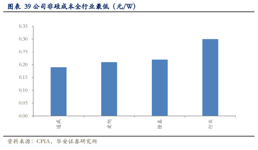 通威股份深度解析：硅料电池片双料龙头，低成本加速扩张