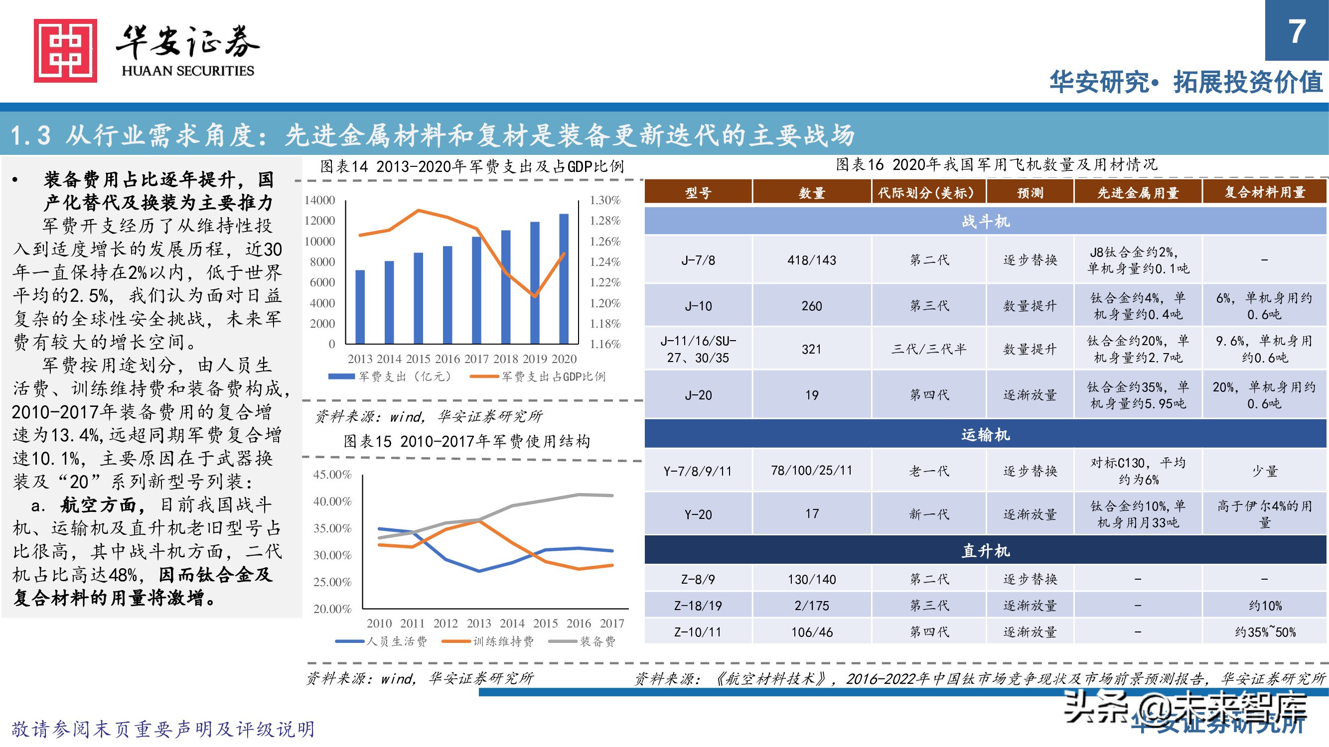 军工新材料行业专题研究报告：把握优质赛道发展契机
