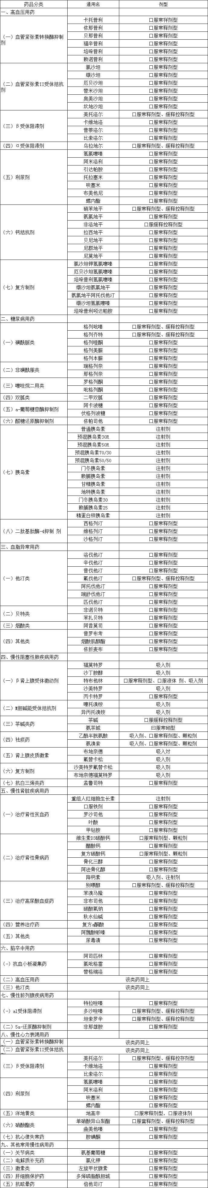 137个品种销量将大涨
