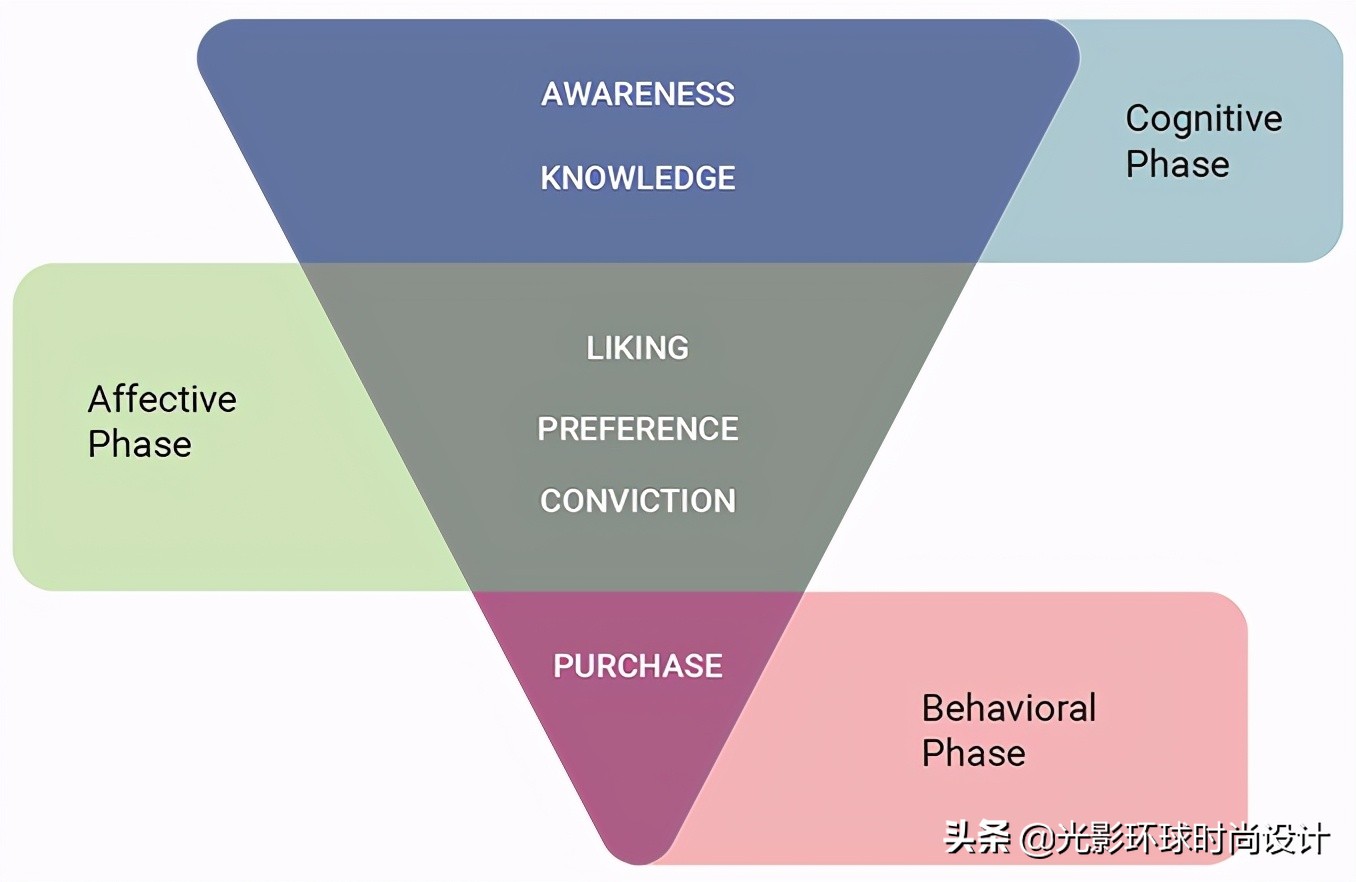 市场营销│线上营销的世界