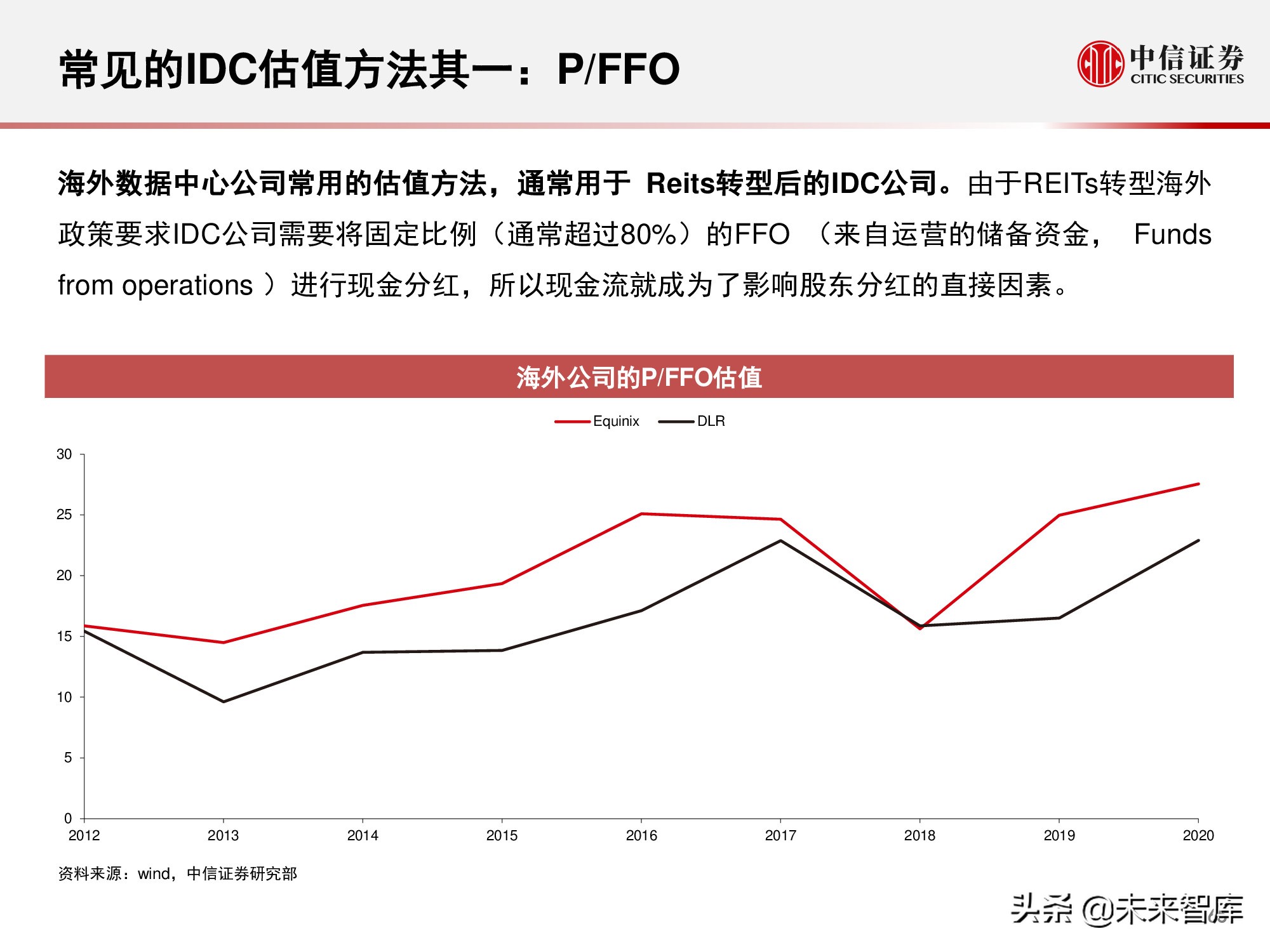 数据中心产业链研究报告：数据底座，长期景气