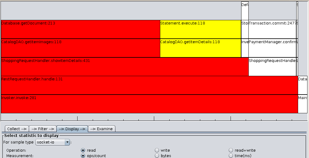 GitHub上那些值得一试的JAVA开源库