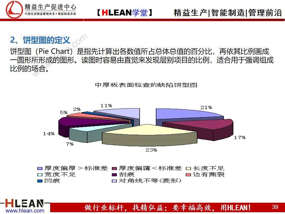 「精益學堂」管理工具介紹（下篇）