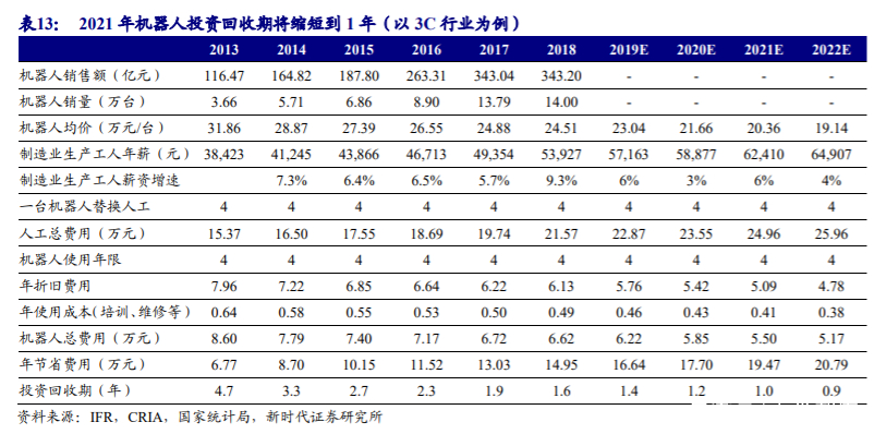 埃斯頓深度解析向世界機器人巨頭進發