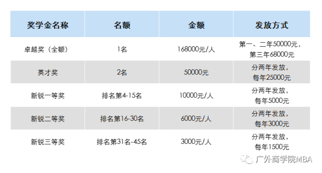 广东外语外贸大学商学院2021工商管理硕士（MBA）招生简章