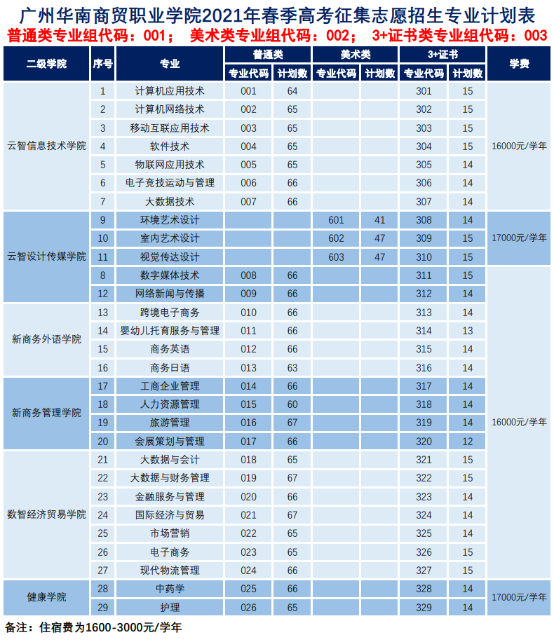 逆袭！专科补录照样可以上全日制本科