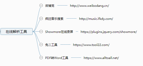 几个自媒体网站资源分享给大家，不但好用而且还免费
