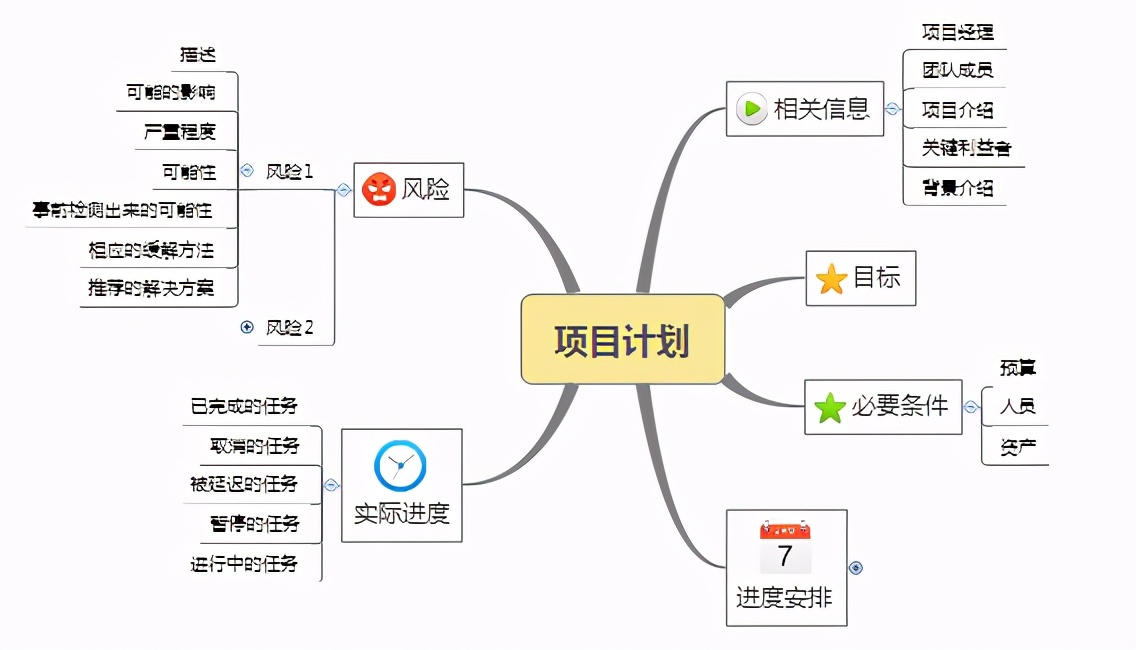 XMind制作思维导图的基础教程