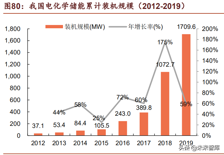 储能行业深度研究报告：未来电力系统主角，把握高价值增量机会