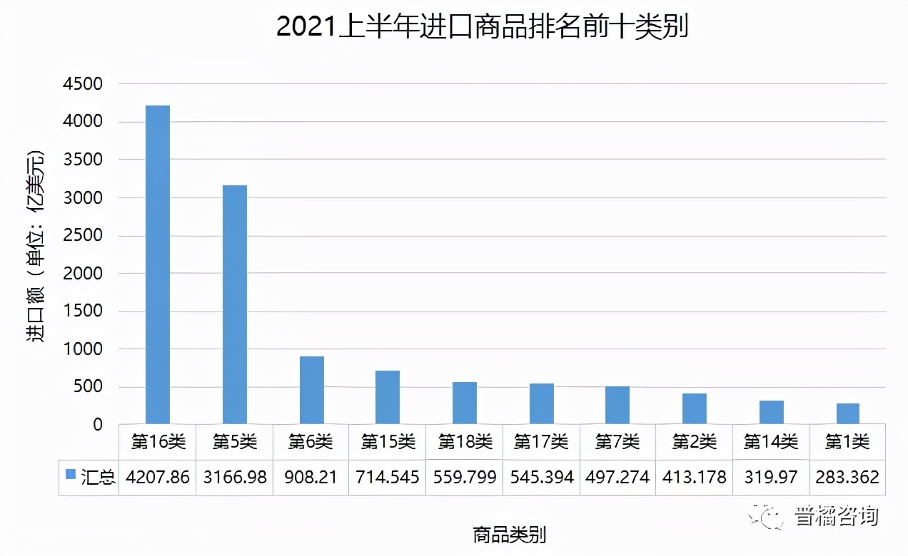 生物医药行业上半年进出口分析报告出炉！（含上半年进出口分析）