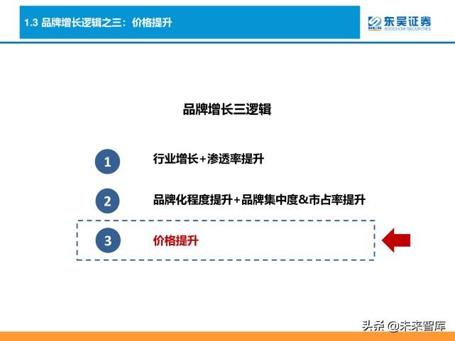 消费品品牌理论深度研究报告：“品牌力”究竟指什么？