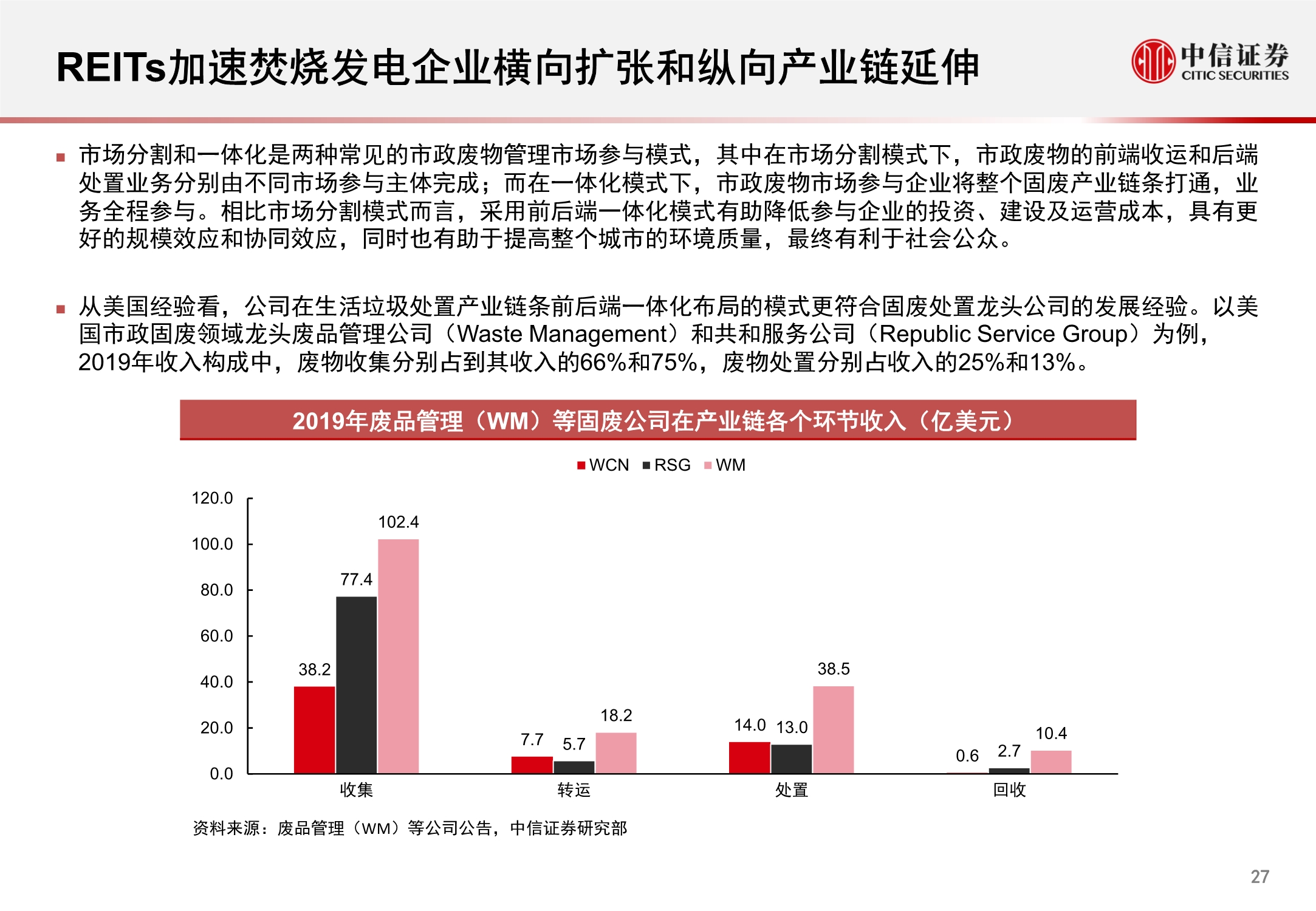 环保行业REITs市场洞察报告：固废深挖金山，污水乘风而起