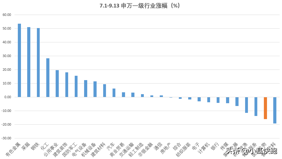 大跌后的医药值得买吗？有位基金经理出手了