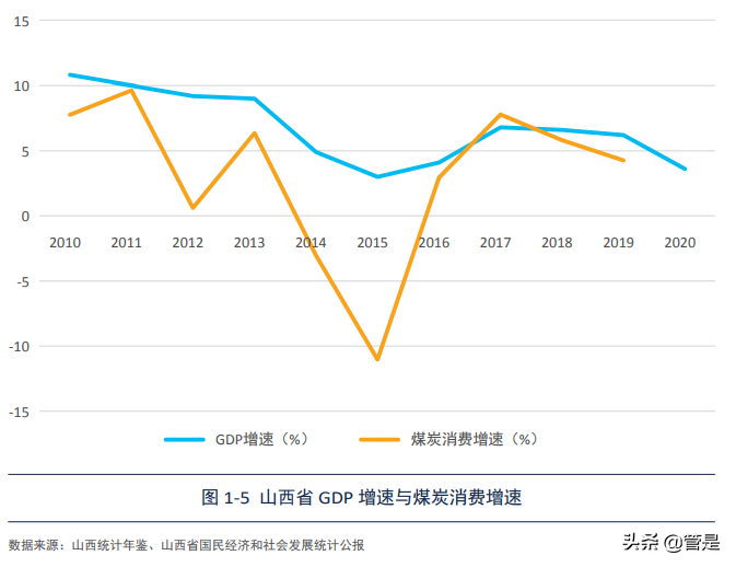 山西省“十四五”煤炭消费总量控制政策研究：山西减煤路径分析