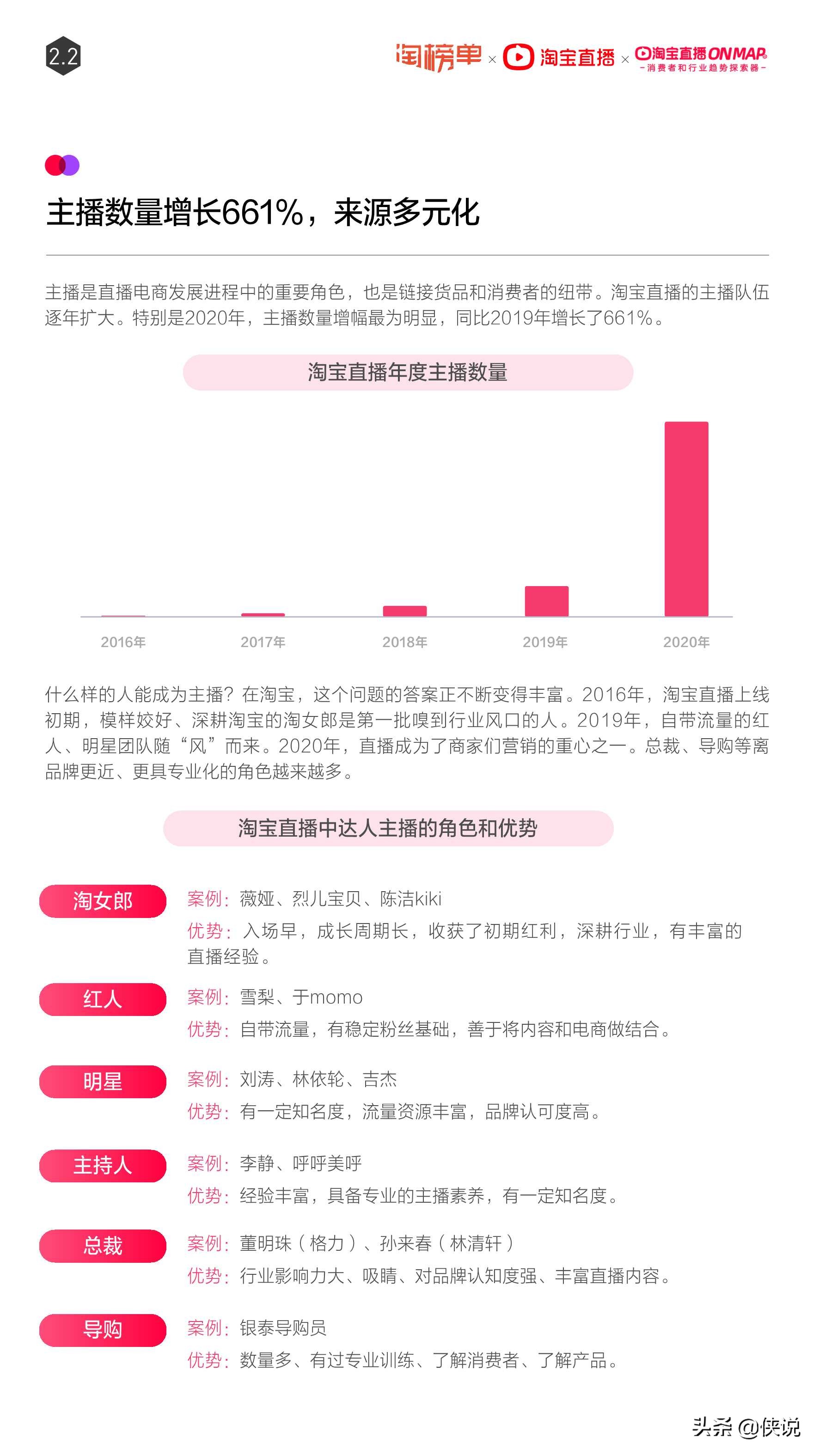 淘宝直播2021年度报告，这些品类在直播间里大爆发