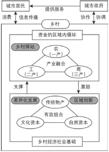 日本的鄉(xiāng)村驛站建設(shè)經(jīng)驗及其借鑒