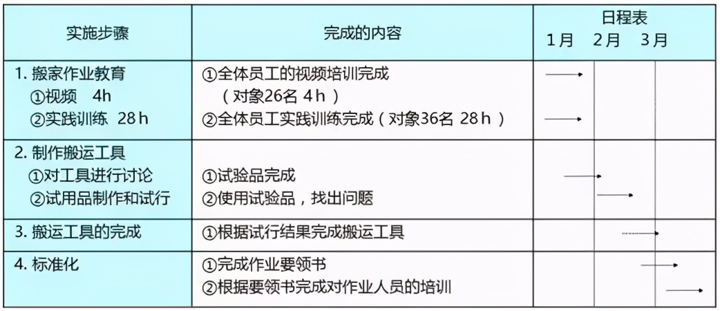「標桿學習」豐田思考法（解決問題的8個步驟）