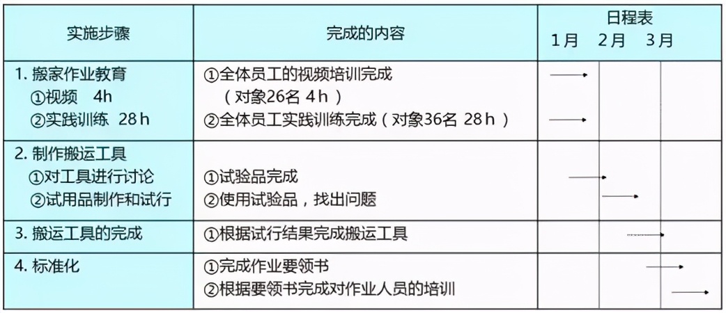 「标杆学习」丰田思考法（解决问题的8个步骤）