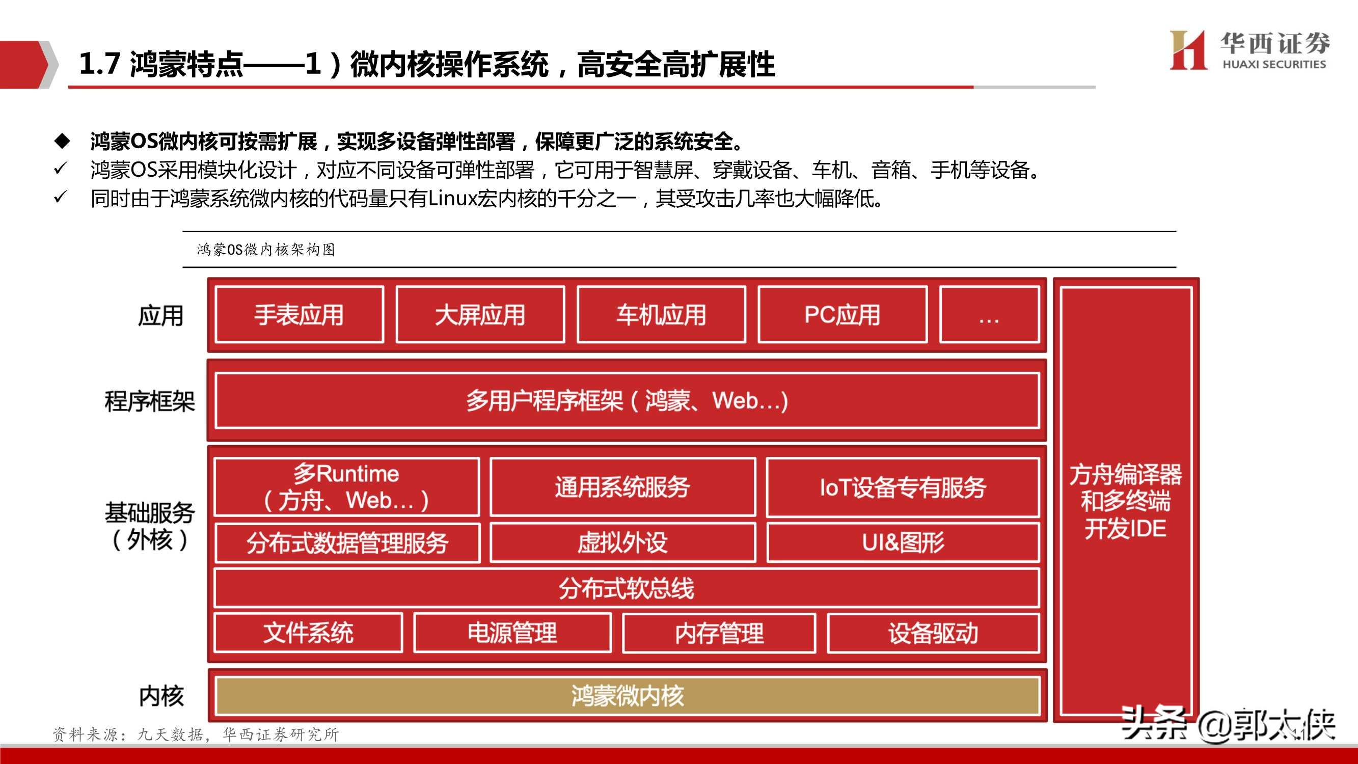 华为鸿蒙操作系统深度研究报告（80页）