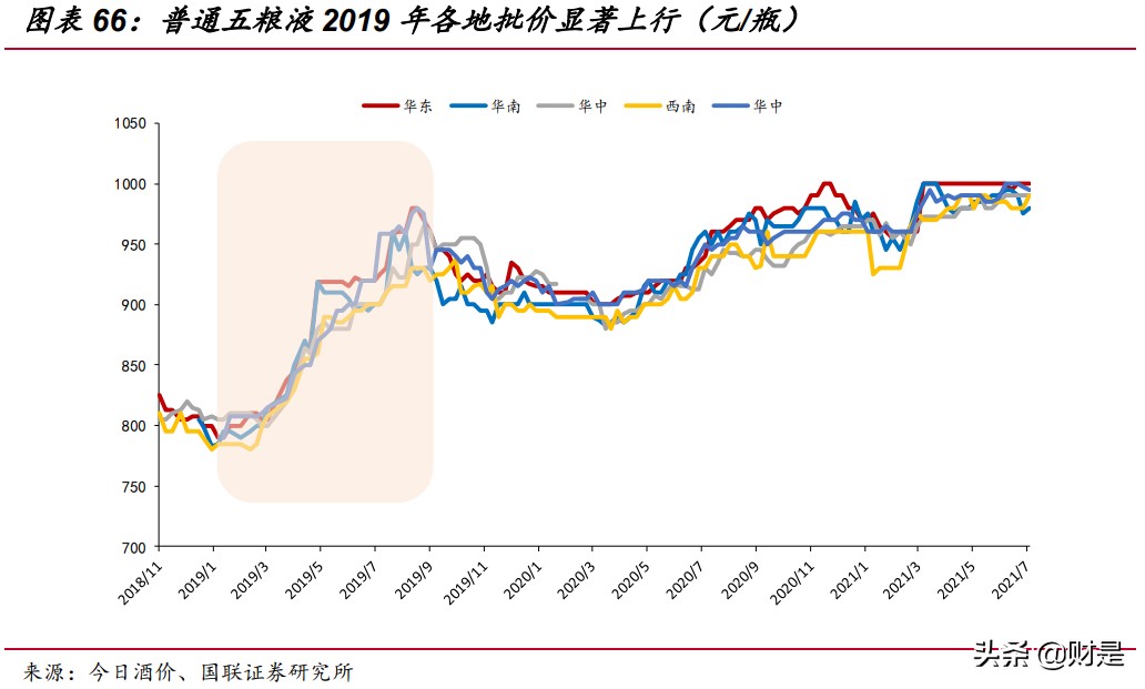 高端白酒行业研究：高景气延续，供需格局优化