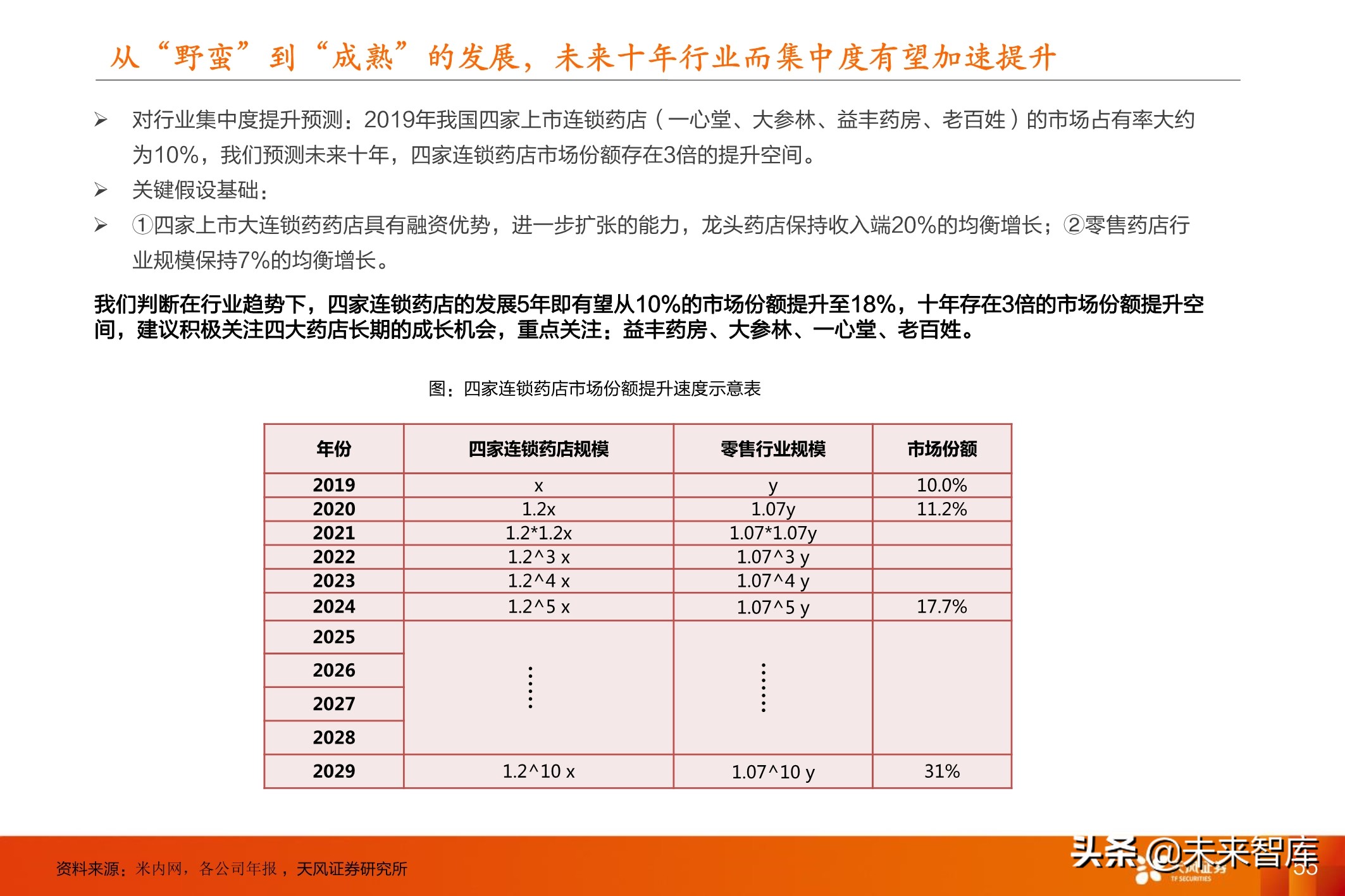 医药行业投资策略：医改进一步强化，坚守创新与大消费景气赛道