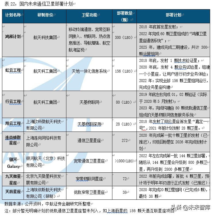 卫星产业深度研究报告：卫星产业链全景解析