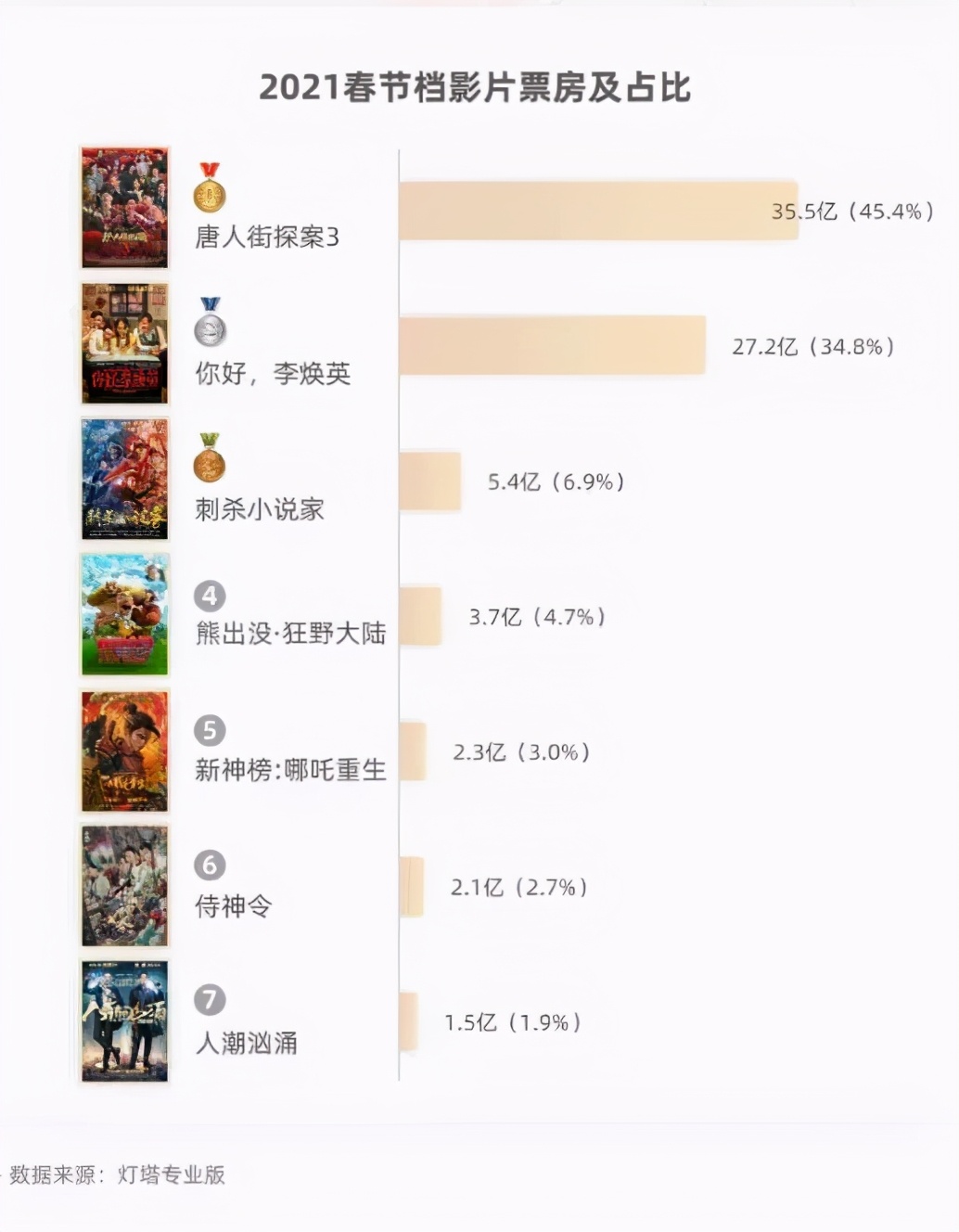 两个月超30起ACGN领域融资，爱奇艺2020营收297亿元