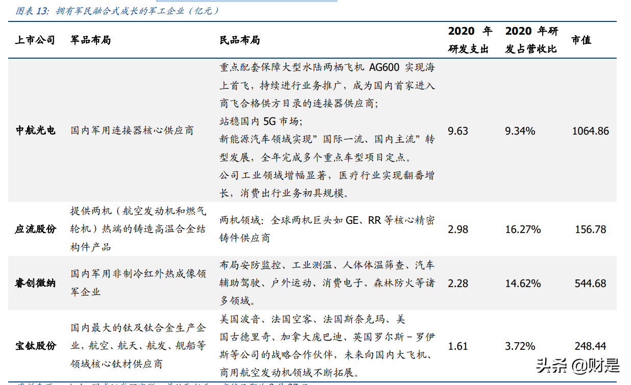 军工行业分析：以航发产业链中报为例验证高确定性高景气度