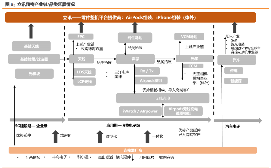 电子制造行业专题报告：三类公司将胜出