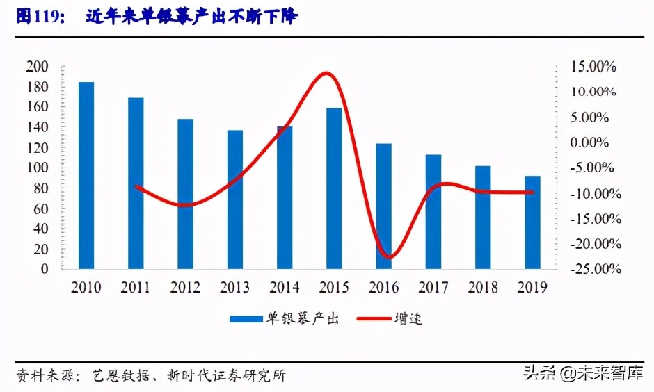 娛樂傳媒行業(yè)深度報告：重點關(guān)注三個新方向，繼續(xù)把握八大賽道