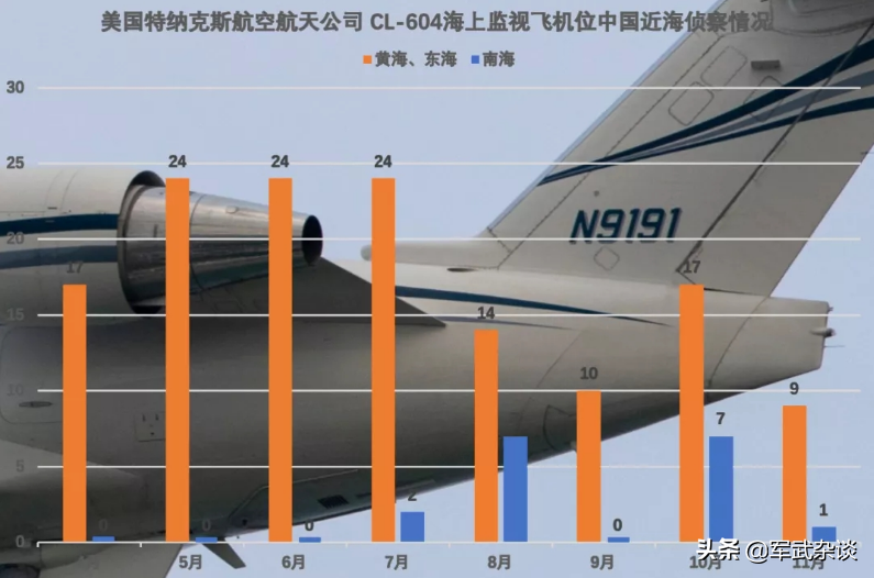距中國最近僅有73公里，美國偵察機再次逼近，為何不能打下來？