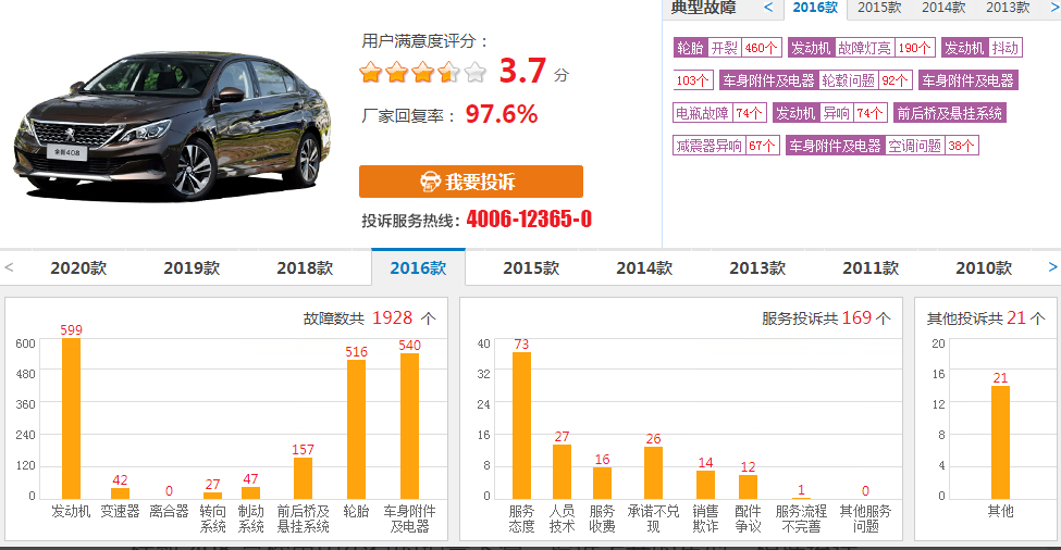 扶不起的“阿斗”今年还能卖多少？