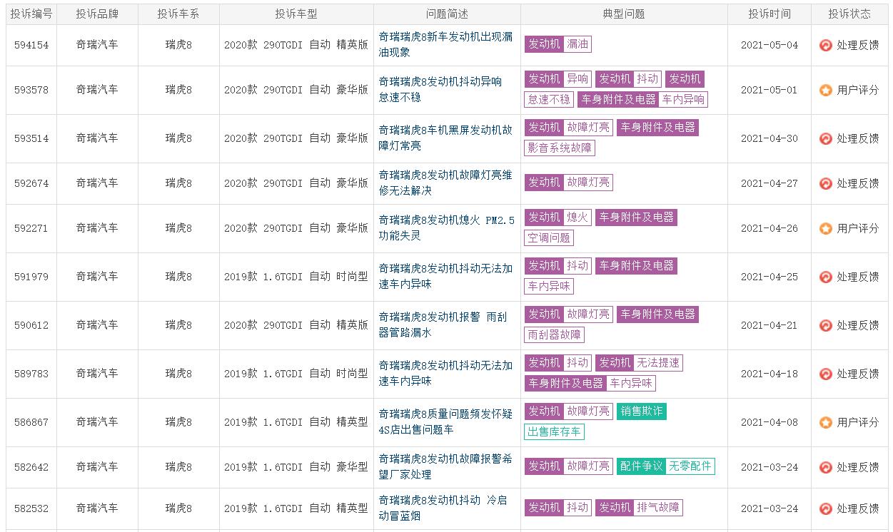 图片[5]_销量增长乏力 发动机问题多发 瑞虎8系值得买吗？_5a汽车网