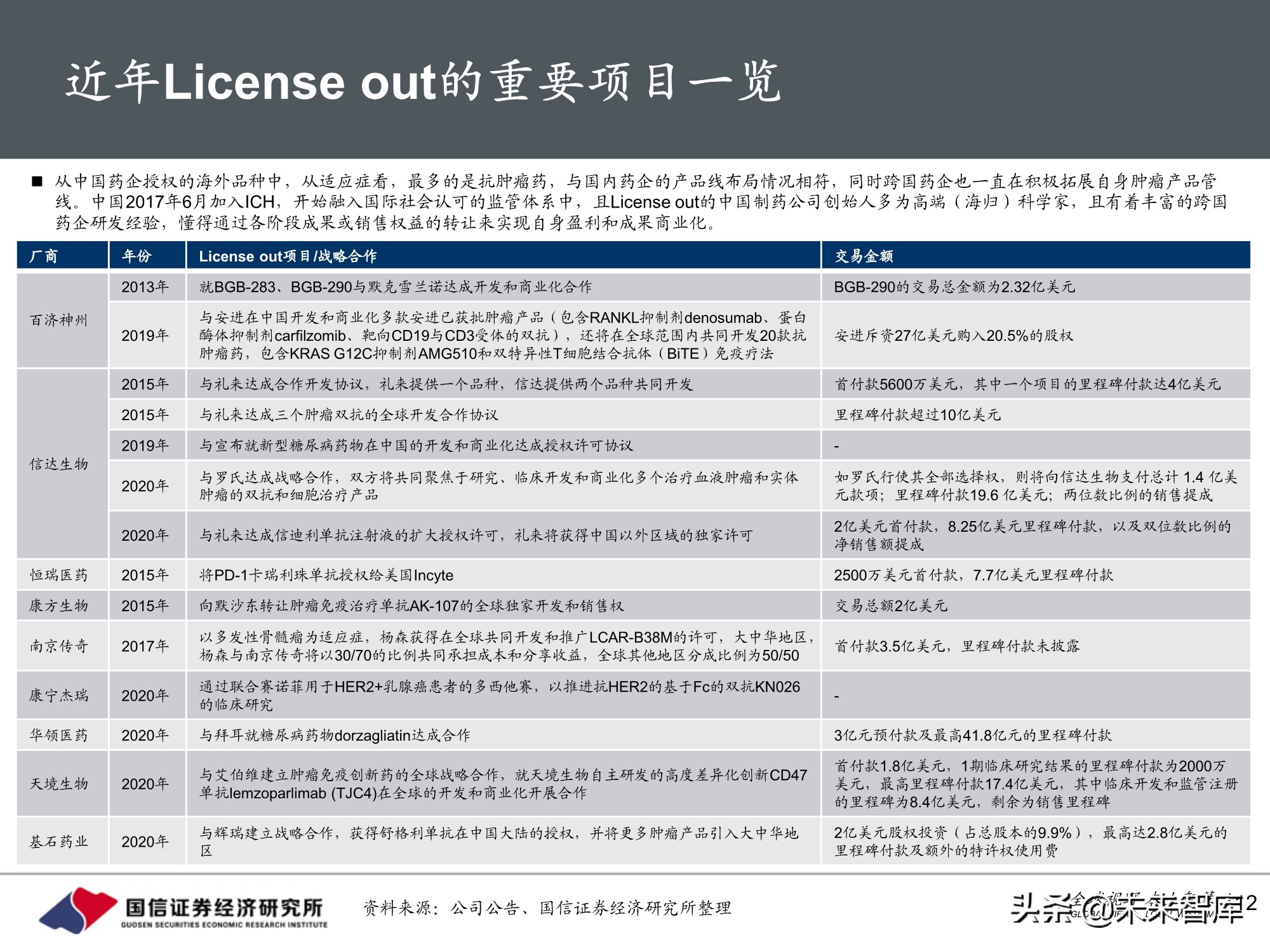 医药生物行业10月投资策略：三条主线，创新、DRGs和服务