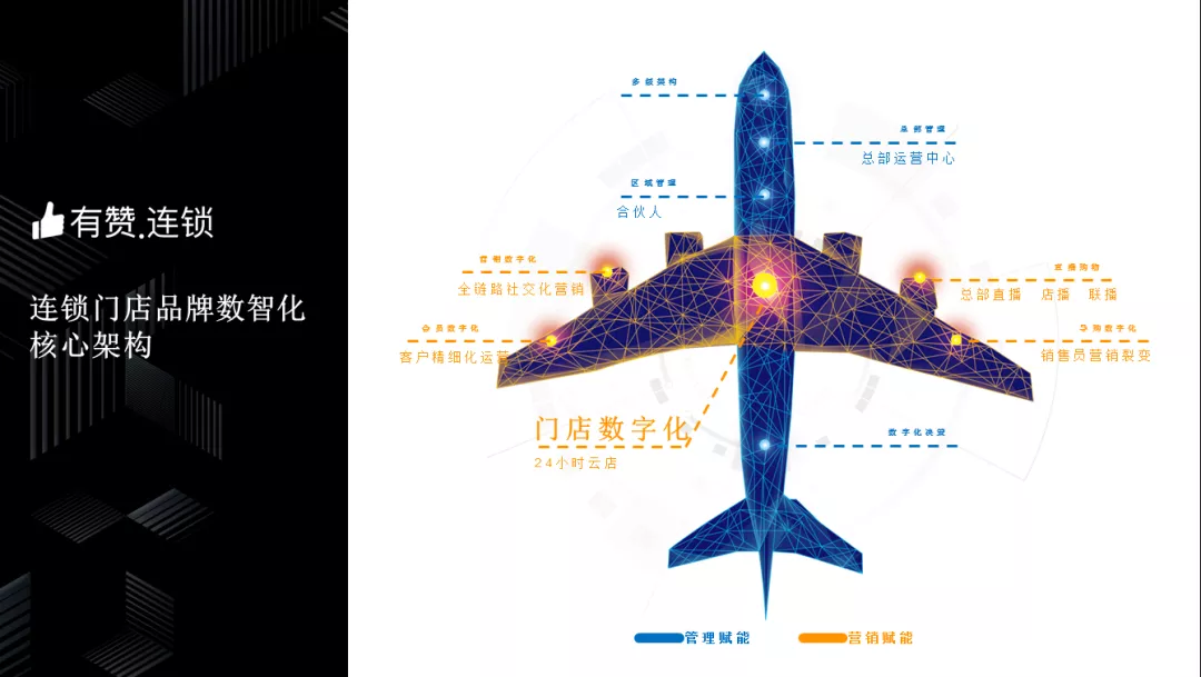 从全域营销到私域运营