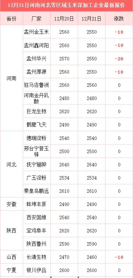 中储粮标价收购东北玉米1.31元/斤，市场缺玉米？答案来了