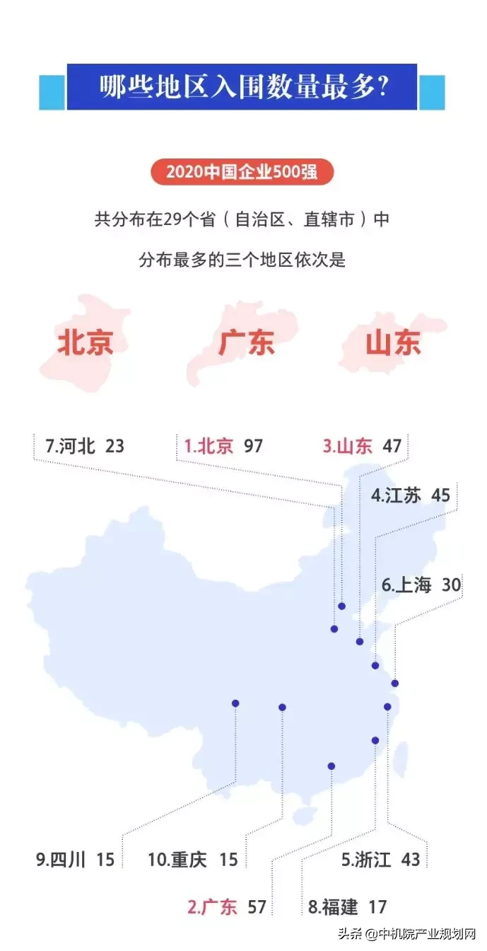 抢先看！图说2020中国企业500强